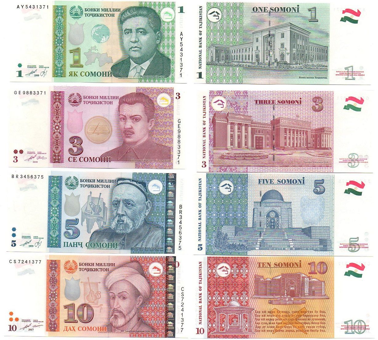 Валюта точикистон. 1 Сомони Таджикистан купюра. Банкноты Сомони 1999 набор. Деньги Таджикистана 100 сомонй. 1 Сомони 1999 Таджикистан.